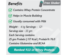 Absolute Whey Protein 4kg